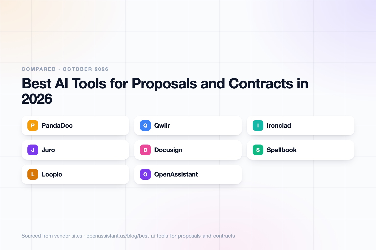 A grid of cards for PandaDoc, Qwilr, Ironclad, Juro, Docusign, Spellbook, Loopio, and OpenAssistant, grouped by proposals, contract management, e-signature, review, and RFPs.