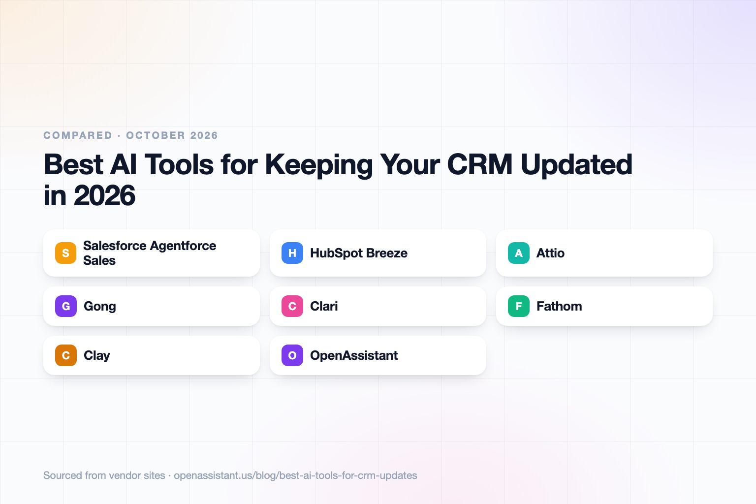 A grid of cards for Salesforce Agentforce Sales, HubSpot Breeze, Attio, Gong, Clari, Fathom, Clay, and OpenAssistant, grouped by how each one keeps CRM records current.