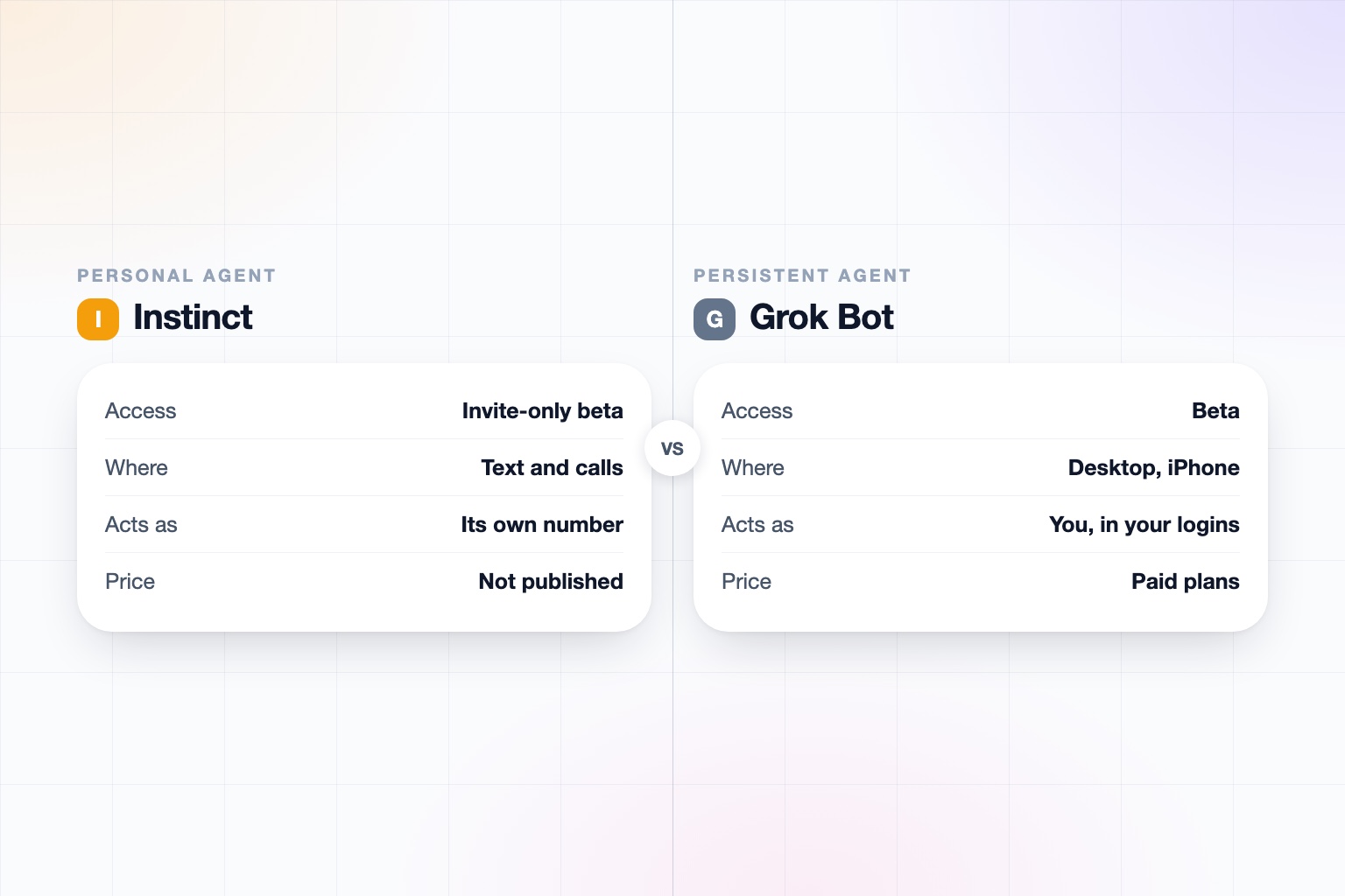 Side by side spec cards for Instinct and Grok Bot comparing access, where you use each, who each acts as, and price.