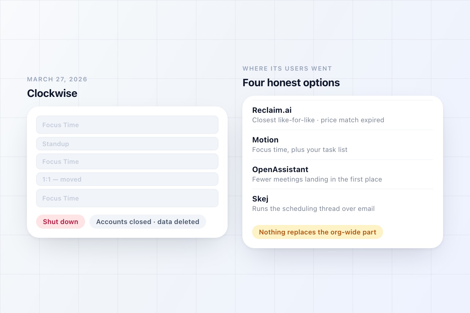 A greyed-out Clockwise calendar marked shut down beside a list of the tools its users moved to
