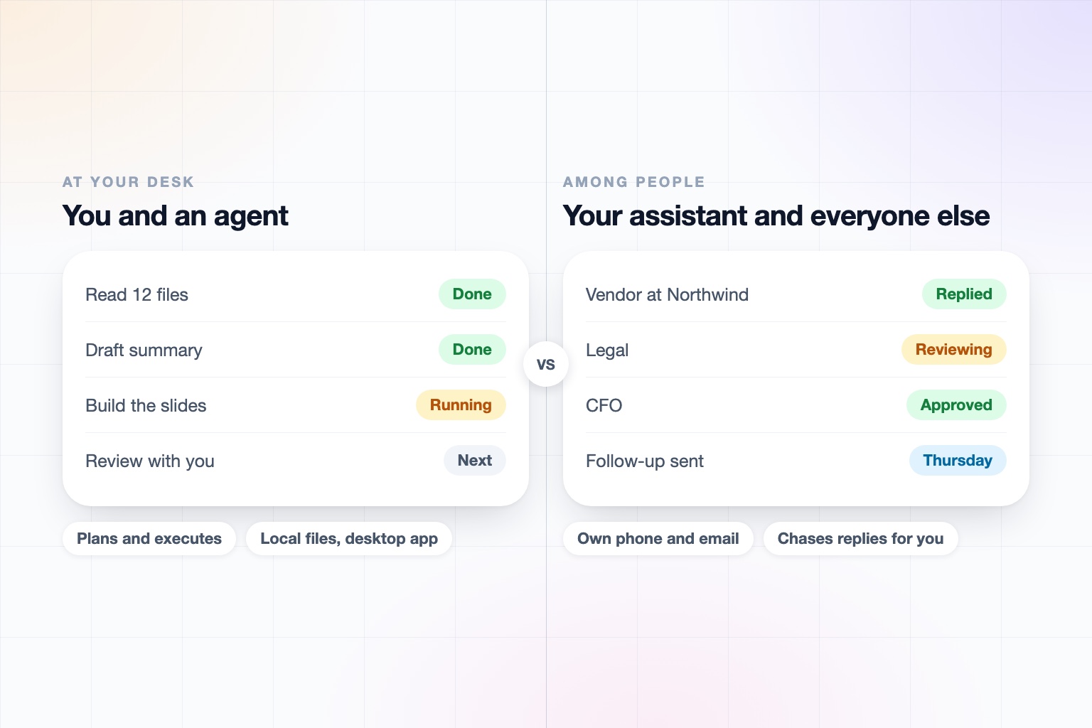 Two panels. On the left, a checklist of an agent reading files, drafting a summary, and building slides at your desk. On the right, an assistant's status list of a vendor, legal, and the CFO replying, reviewing, and approving.