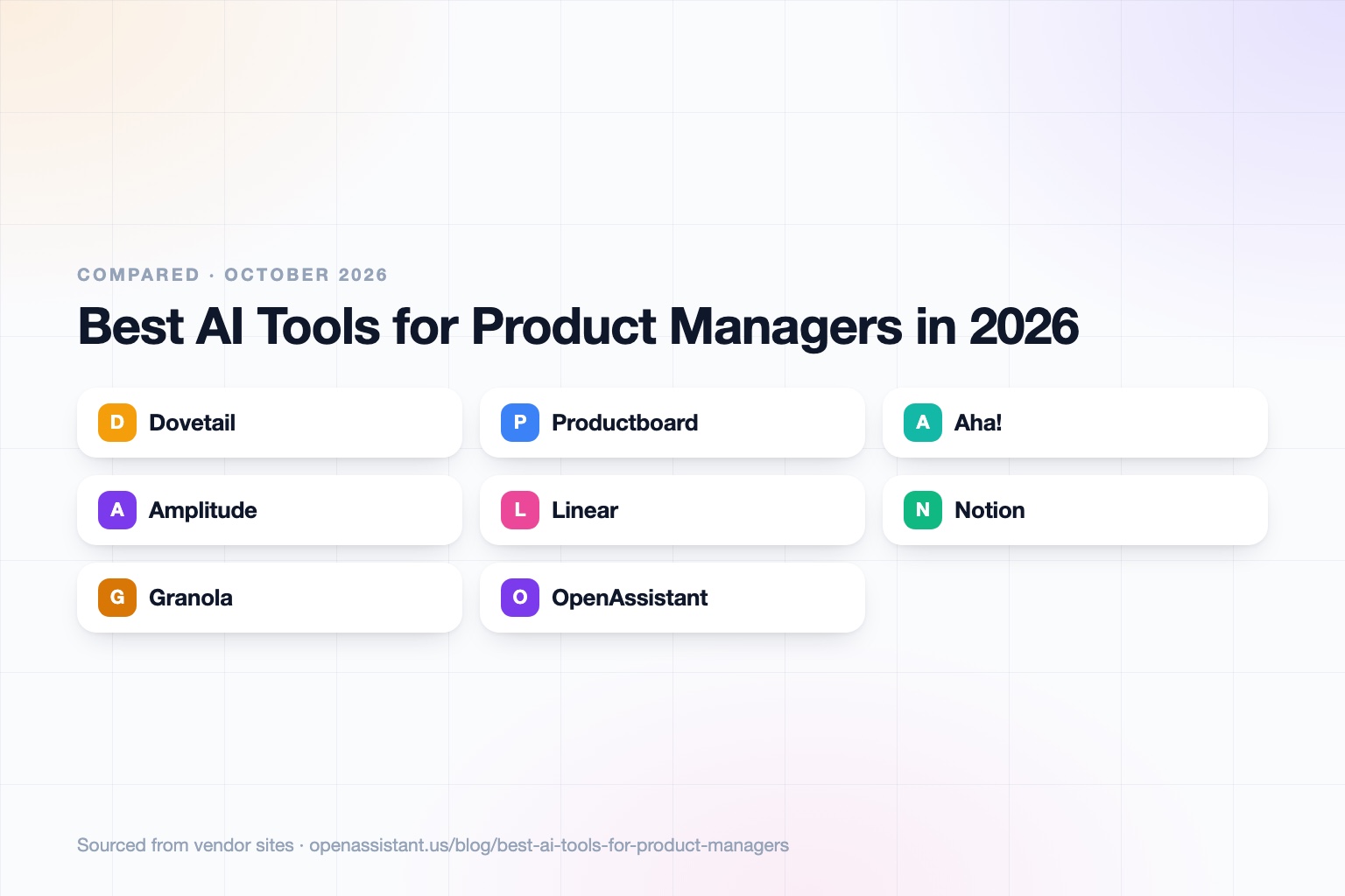 A grid of cards for Dovetail, Productboard, Aha!, Amplitude, Linear, Notion, Granola, and OpenAssistant, each labeled with the product management job it is best at.