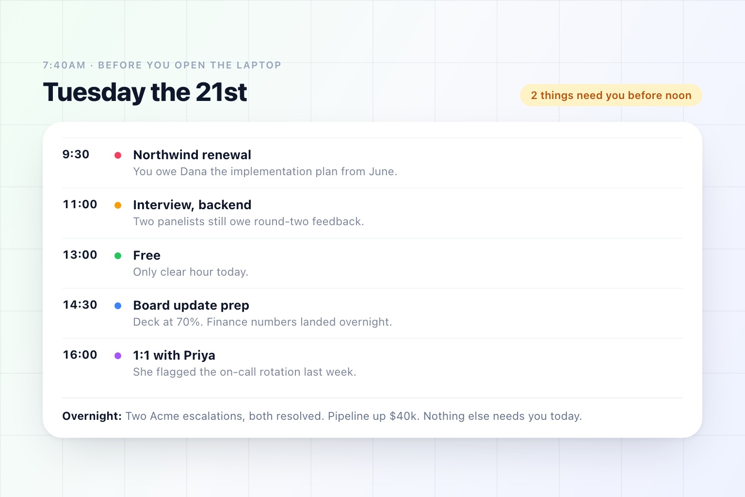 A one-screen daily agenda listing the day's meetings, what is owed before each, and the two things that changed overnight