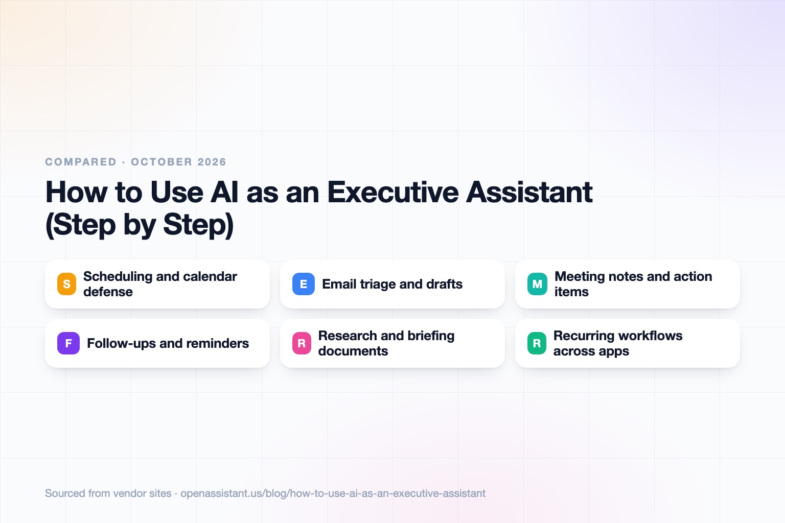 A seven-step path from auditing your week to expanding the assistant's scope, with a task table for scheduling, email, meeting notes, and follow-ups.
