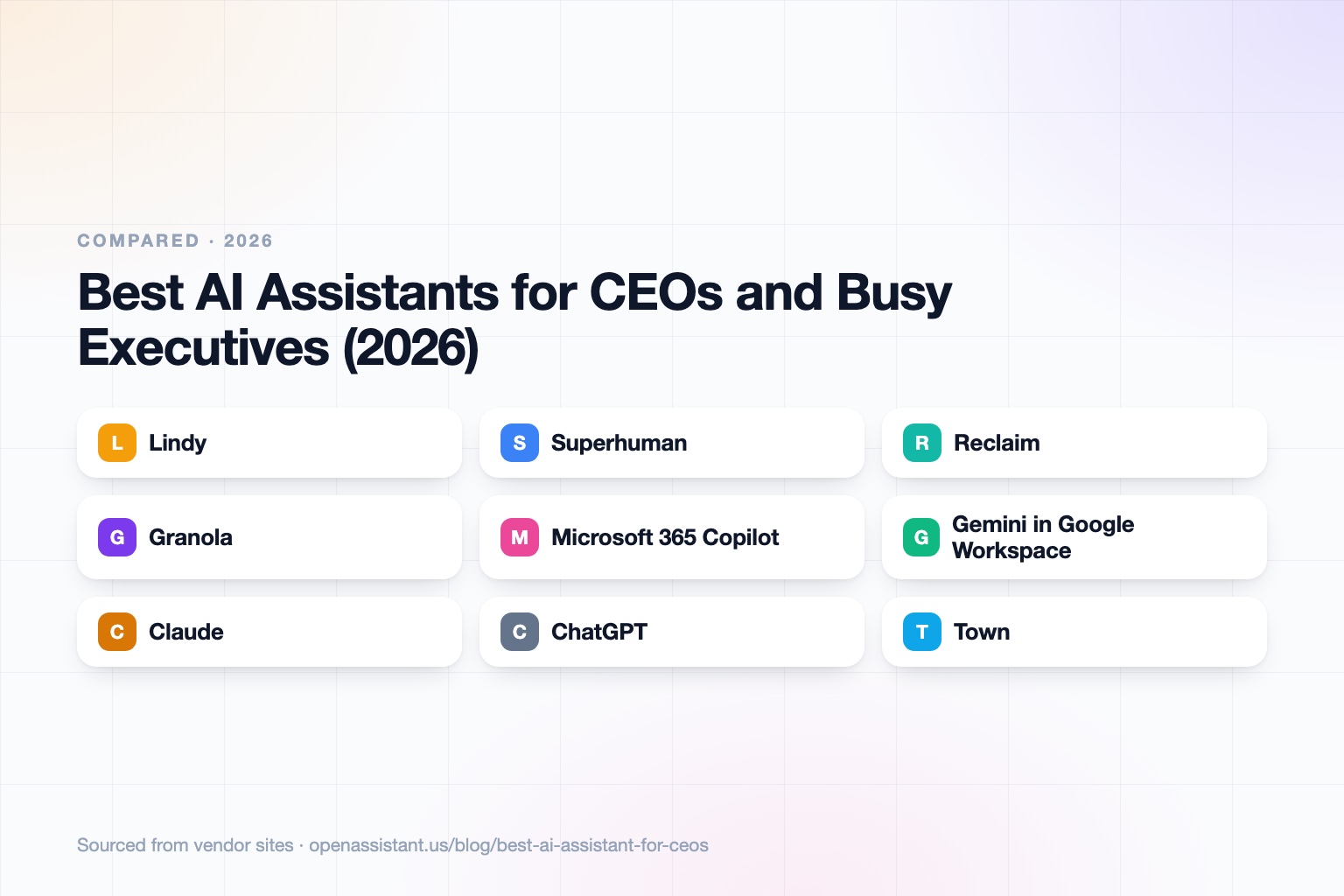 A grid of cards for Lindy, Superhuman, Reclaim, Granola, Microsoft 365 Copilot, Gemini in Workspace, Claude, ChatGPT, and OpenAssistant, grouped by what a CEO needs: delegation, email, calendar, meetings, and thinking.