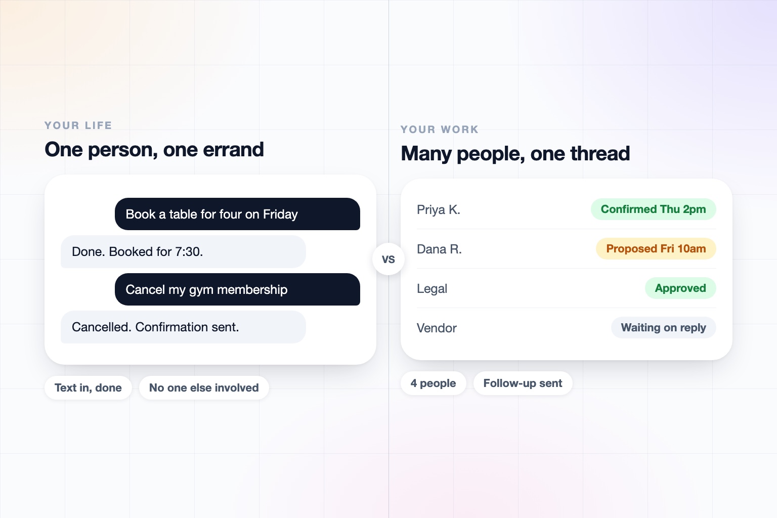 Two panels. On the left, a text conversation about booking a table for four and cancelling a gym membership. On the right, a shared thread with four people showing confirmed, proposed, approved, and waiting statuses.