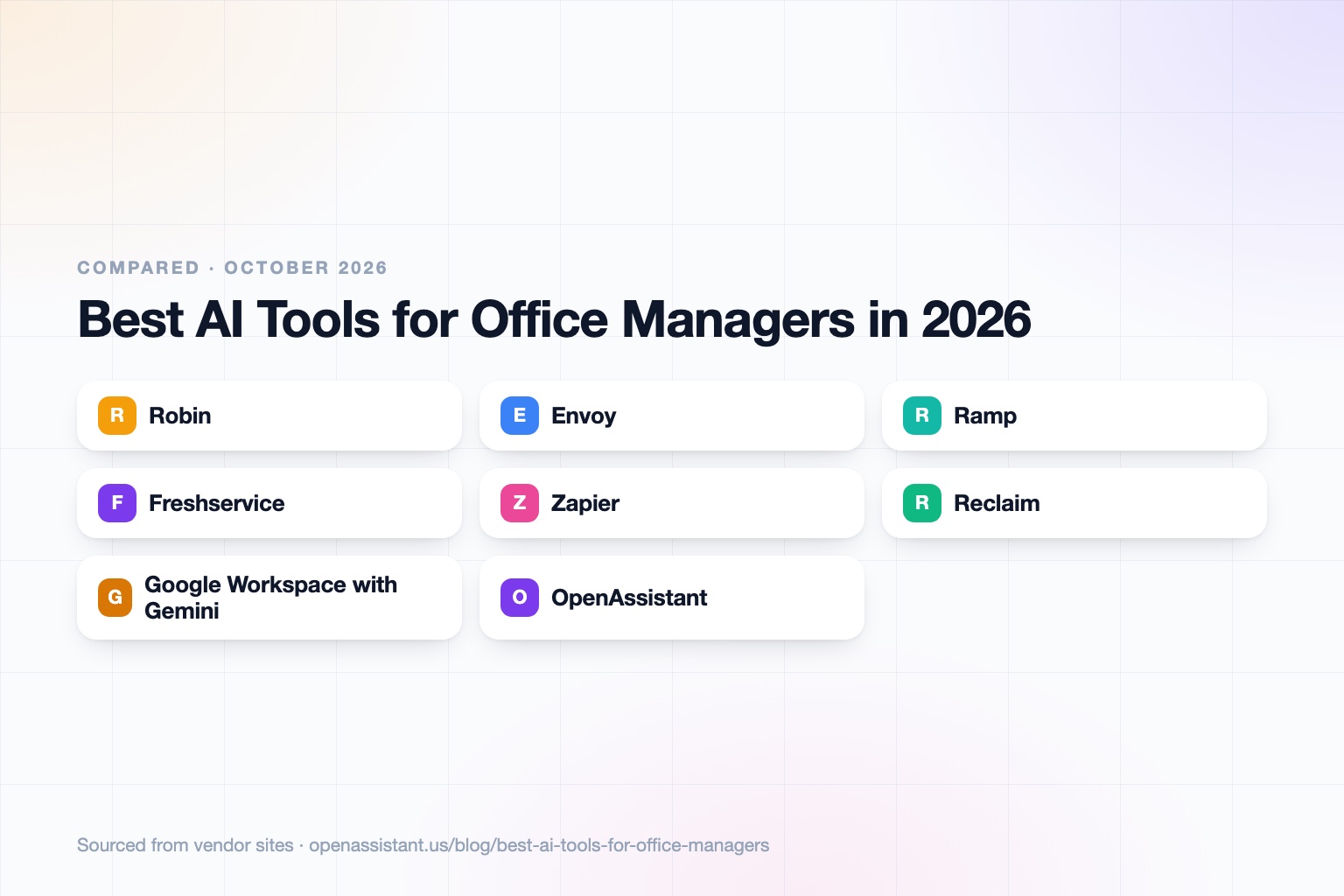 A grid of cards for Robin, Envoy, Ramp, Freshservice, Zapier, Reclaim, Google Workspace with Gemini, and OpenAssistant, grouped by office management task.