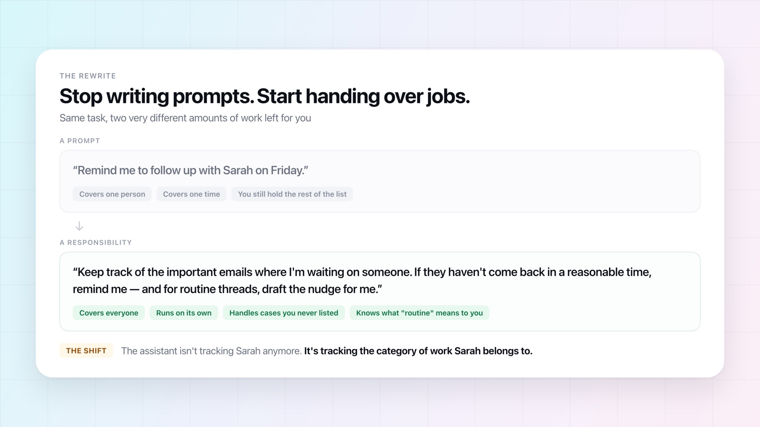 The same follow-up task written first as a one-off prompt covering a single person and a single day, then rewritten as a standing responsibility that covers everyone, runs on its own, and handles unlisted cases