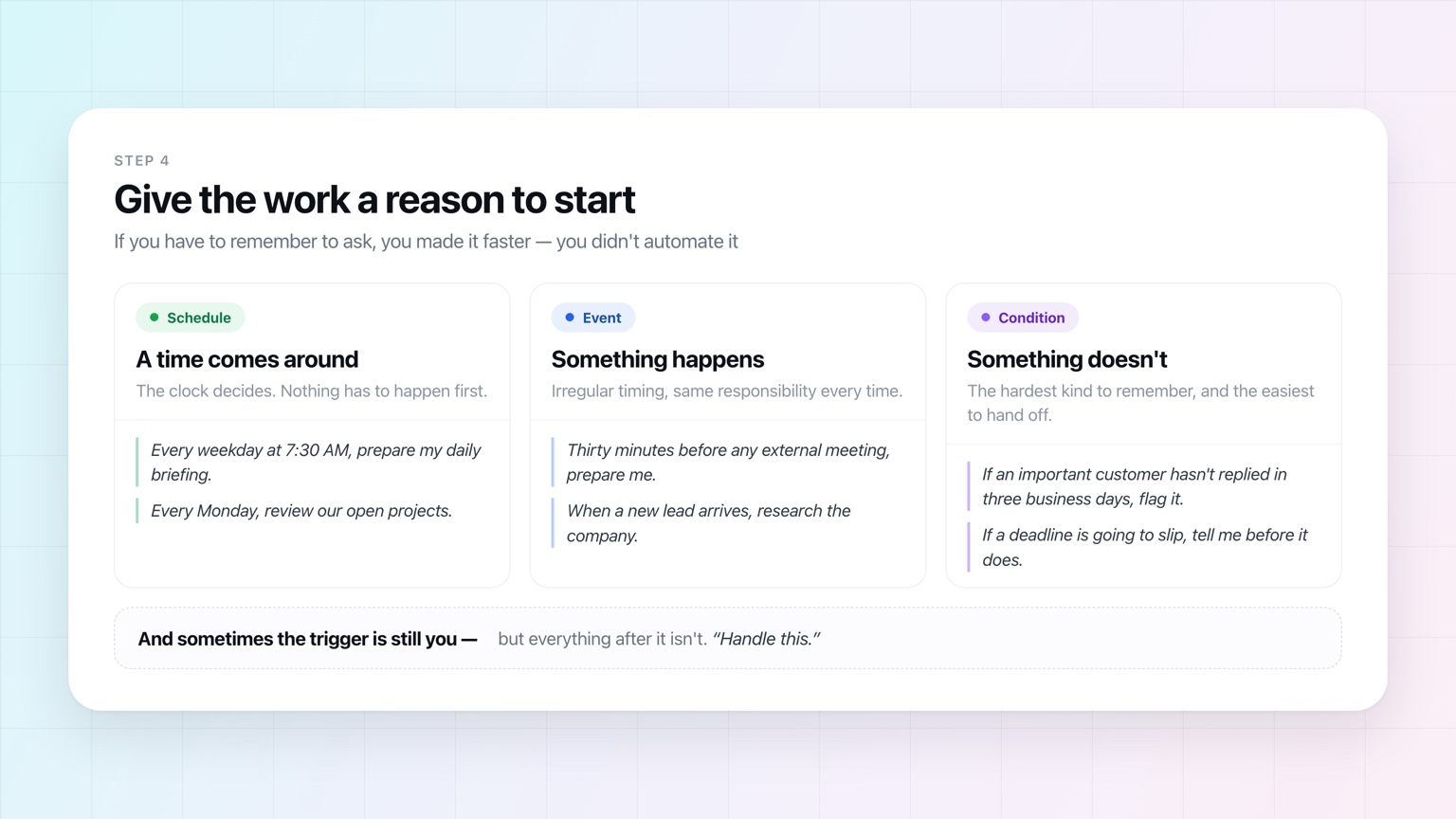 Three kinds of trigger for an AI workflow — a schedule, an event, and a condition — each with example instructions, plus a note that sometimes you are still the trigger but not the rest of the work
